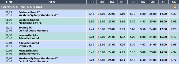 australia-a-league-matches-half-time-full-time-betting-markets-cmd-368