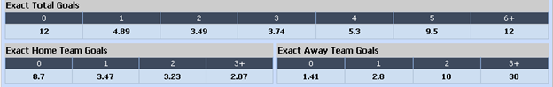 exact-total-team-goals-market-cmd-268-2022-fifa-world-cup-asia-qualifiers-japan-china