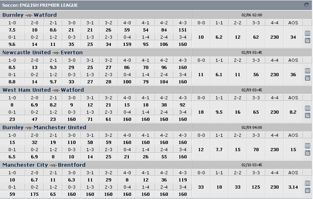 soccer-english-premier-league-correct-score-market-cmd-369-01