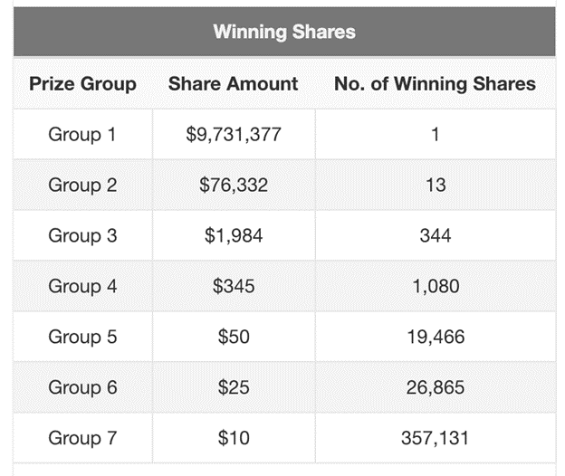 4d-toto-winning-shares-table-data