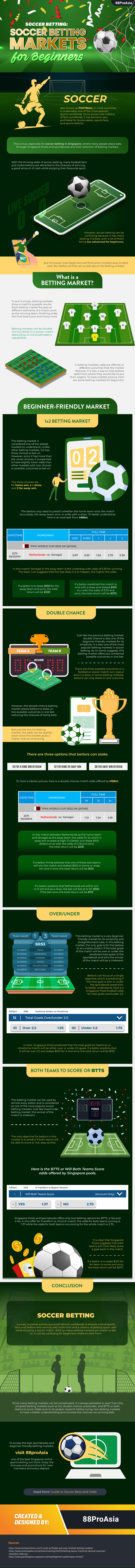 SOCCER BETTING MARKETS FOR BEGINNERS