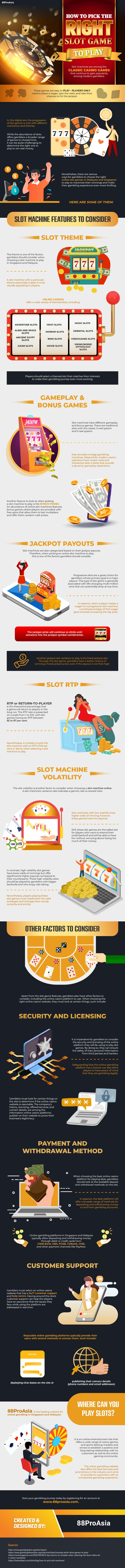 How-to-Pick-the-Right-Slot-Game-to-Play-Infographic-Image