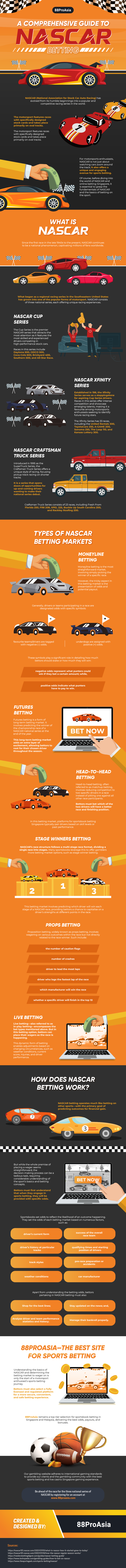 A Comprehensive Guide to NASCAR Betting